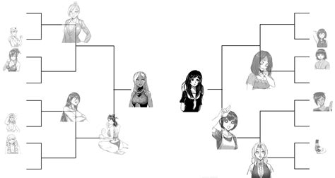 Waifu Annihilation Tournament Results! And the winner is...